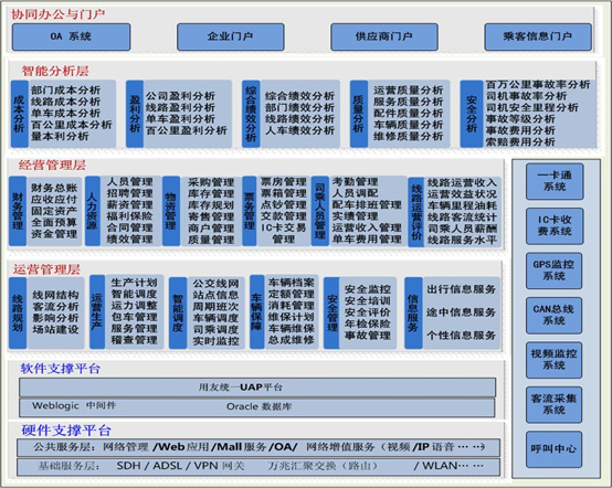 【ERP】ERP对企业管理的重要性