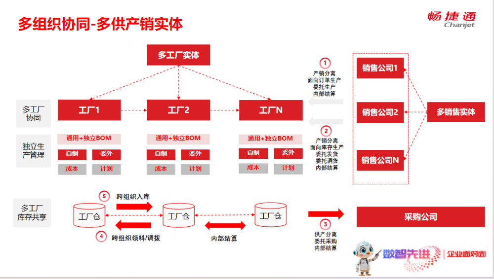 一场双向奔赴的交流！“走进鼎维” 专家委员会伙伴交流会活动圆满落幕