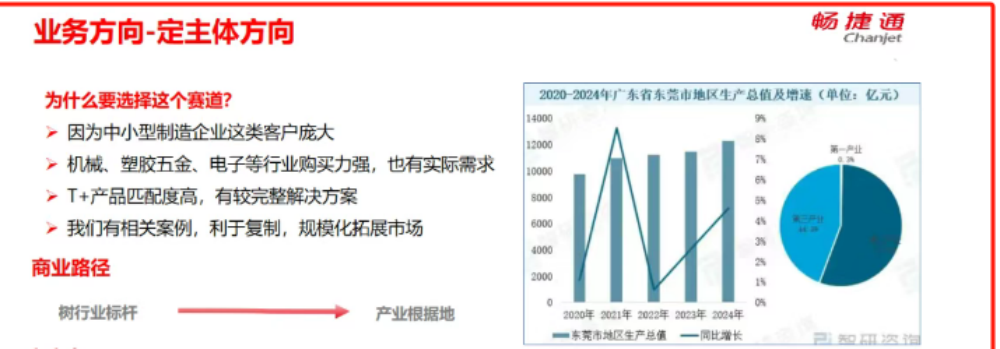 一场双向奔赴的交流！“走进鼎维” 专家委员会伙伴交流会活动圆满落幕