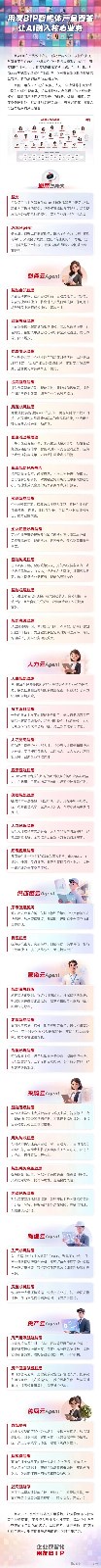 这些智能体您的企业用了吗？