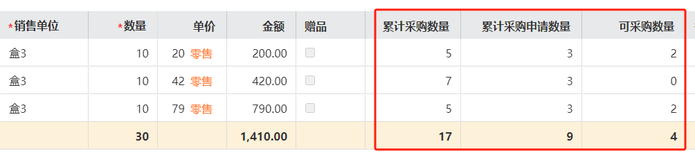 让无数人头疼的进销存管理，其实没那么难