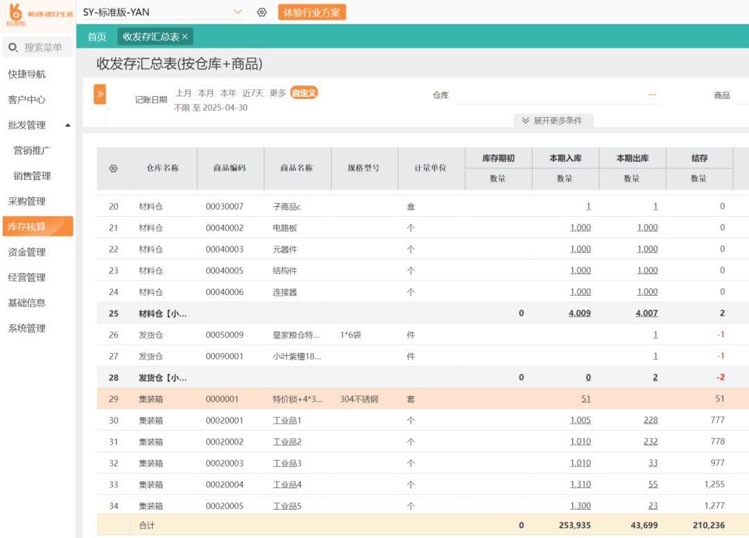 让无数人头疼的进销存管理，其实没那么难