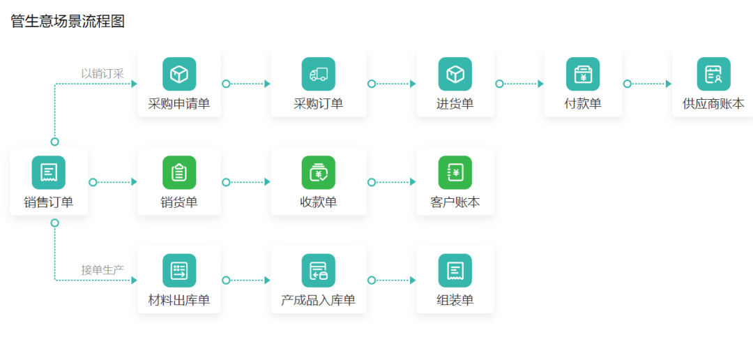 让无数人头疼的进销存管理，其实没那么难