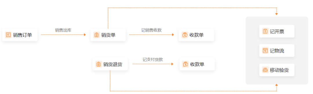 让无数人头疼的进销存管理，其实没那么难