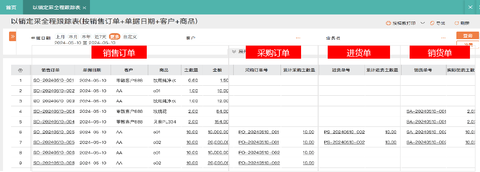让无数人头疼的进销存管理，其实没那么难