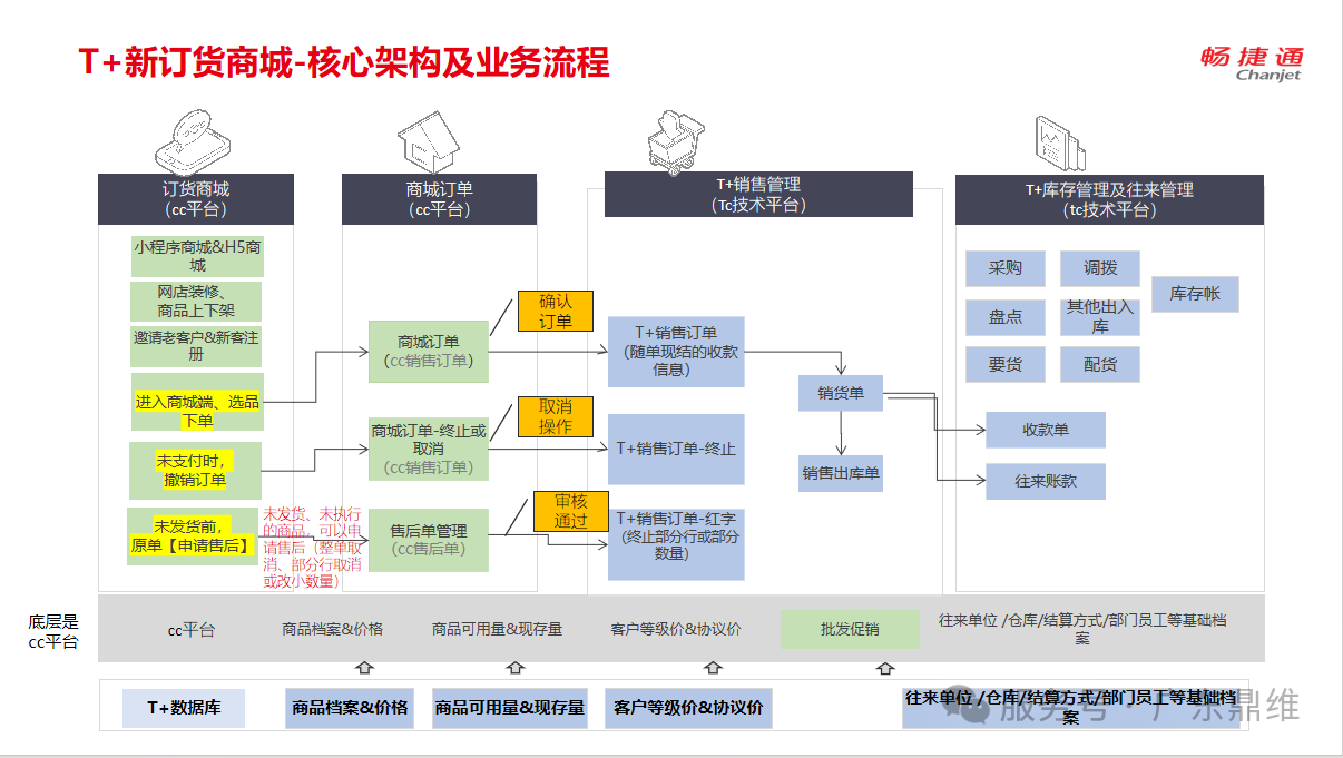 T+专属云标准版10个实用技巧，让中小企业管理更轻松