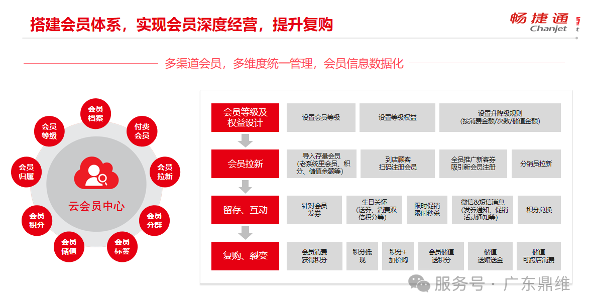 T+专属云标准版10个实用技巧，让中小企业管理更轻松