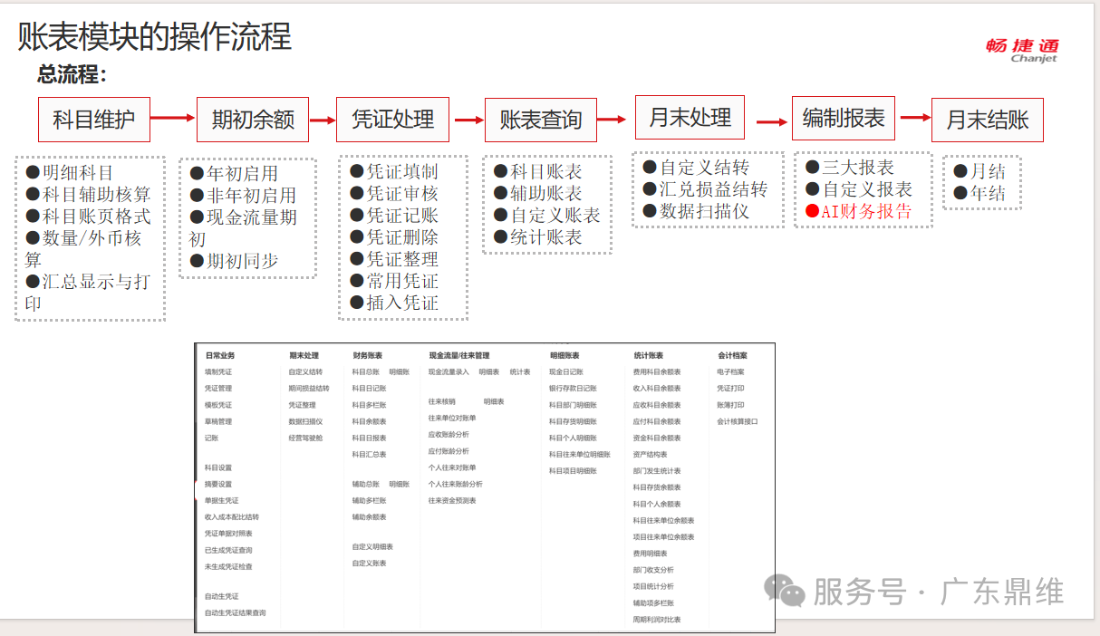 T+专属云标准版10个实用技巧，让中小企业管理更轻松